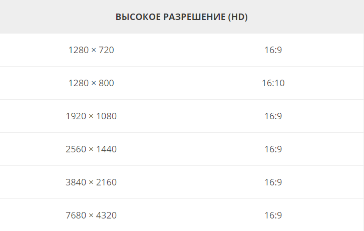 На каком разрешении лучше играть. Разрешение и соотношение сторон. Стандартные разрешения. Размеры 720 разрешение. Сравнение разрешений
