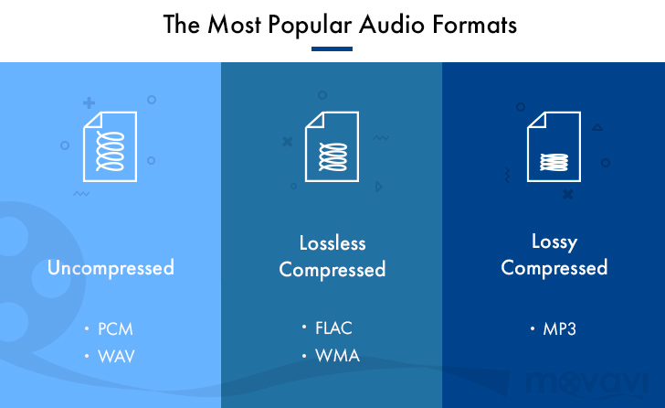 Differences Audio Formats