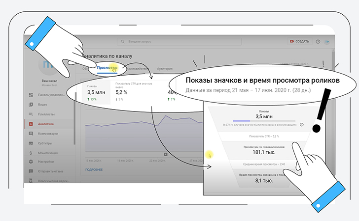 На вкладке "Просмотры", вы увидите данные по CTR, количеству показов и уникальных зрителей