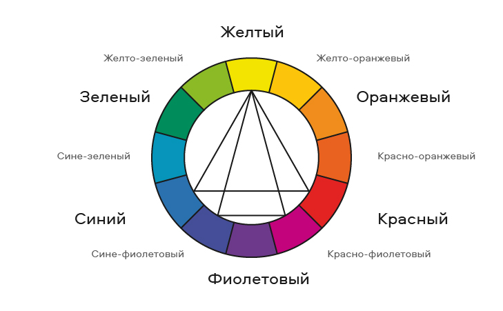 Цветовой круг Иттена: что это такое и как его использовать