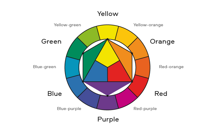 Color Theory for Beginners: Itten's Color Wheel