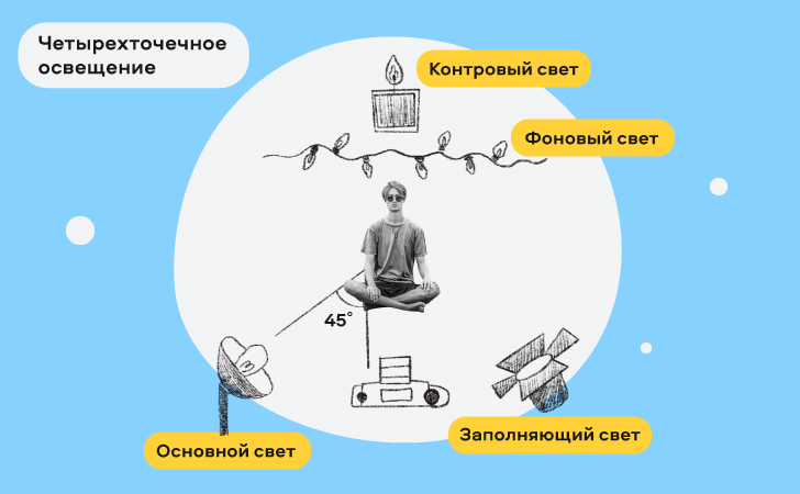 Как сделать из картона?